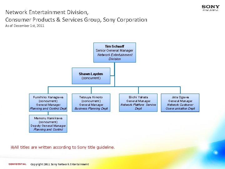 Network Entertainment Division, Consumer Products & Services Group, Sony Corporation As of December 1