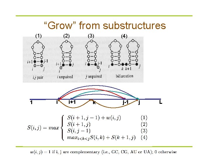 “Grow” from substructures (1) 1 (2) i i+1 (3) (4) k j-1 j L