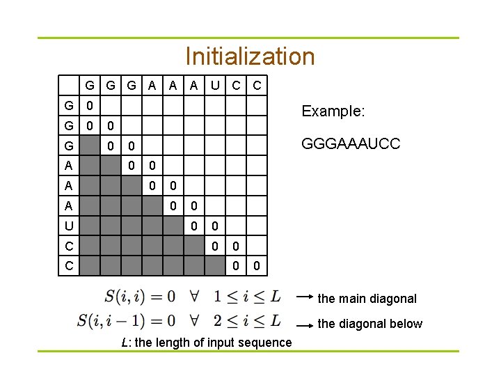 Initialization G G G A A A U C C G 0 0 G