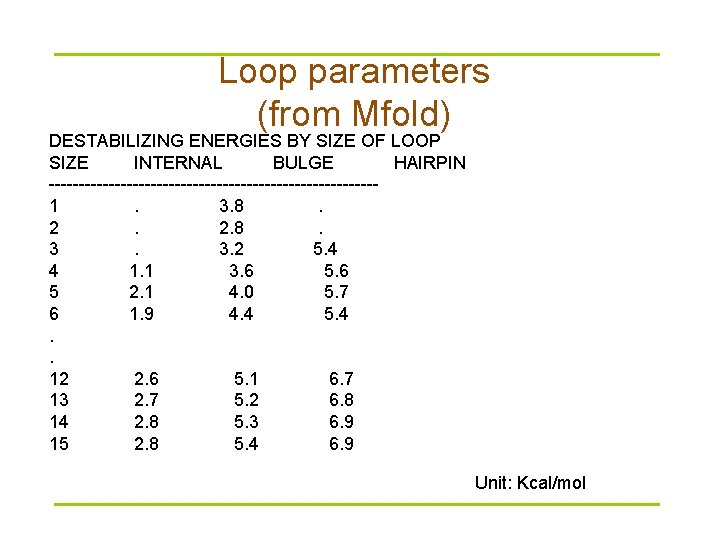 Loop parameters (from Mfold) DESTABILIZING ENERGIES BY SIZE OF LOOP SIZE INTERNAL BULGE HAIRPIN