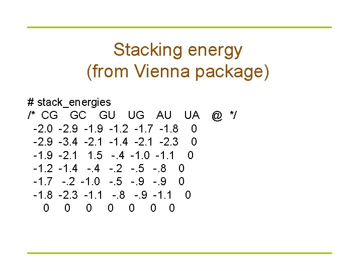 Stacking energy (from Vienna package) # stack_energies /* CG GC GU UG AU UA