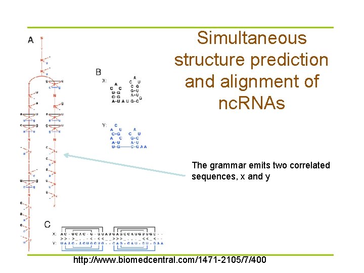 Simultaneous structure prediction and alignment of nc. RNAs The grammar emits two correlated sequences,