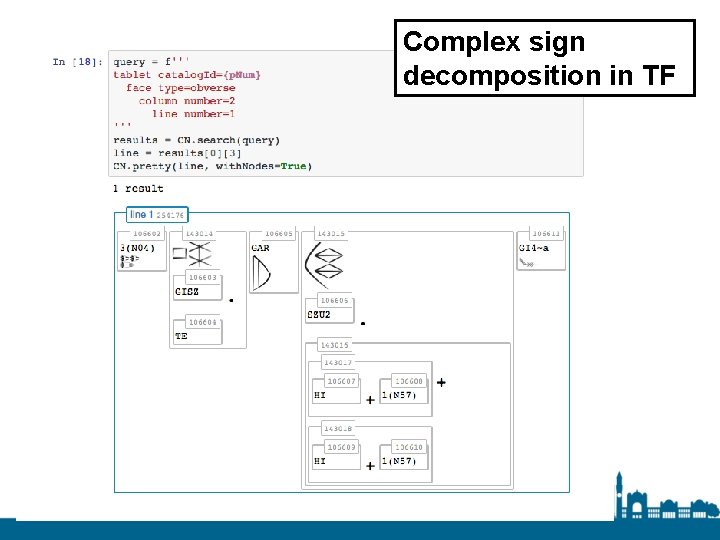 Complex sign decomposition in TF 