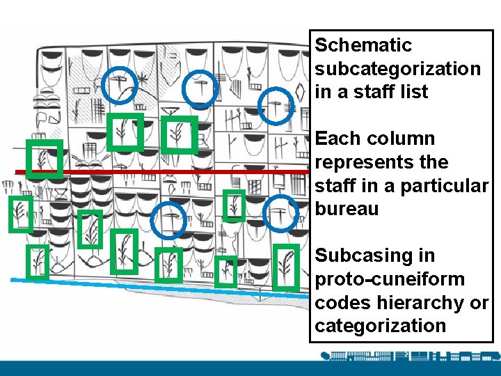 Schematic subcategorization in a staff list Each column represents the staff in a particular