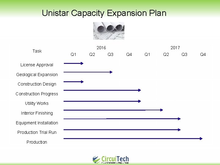 Unistar Capacity Expansion Plan 2016 Task Q 1 Q 2 2017 Q 3 Q