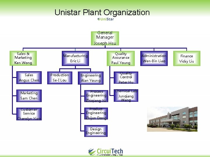 Unistar Plant Organization Unistar Plant Organizati General Manager Joseph Hsu Sales & Marketing Ken