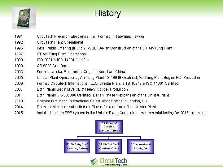 History 1991 Circuitech Precision Electronics, Inc. Formed in Taoyuan, Taiwan 1992 Circuitech Plant Operational
