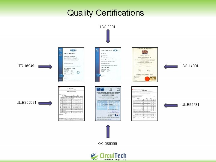 Quality Certifications ISO 9001 TS 16949 ISO 14001 UL: E 252691 UL: E 92481