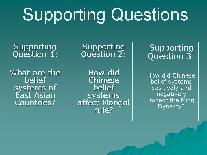 Supporting Questions Supporting Question 1: Supporting Question 2: Supporting Question 3: What are the