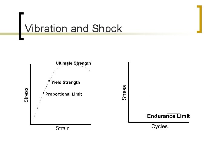 Vibration and Shock 