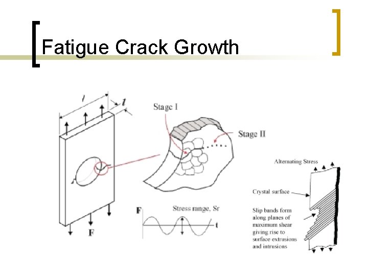 Fatigue Crack Growth 