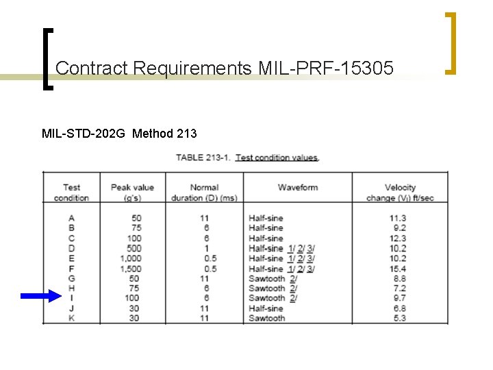 Contract Requirements MIL-PRF-15305 MIL-STD-202 G Method 213 