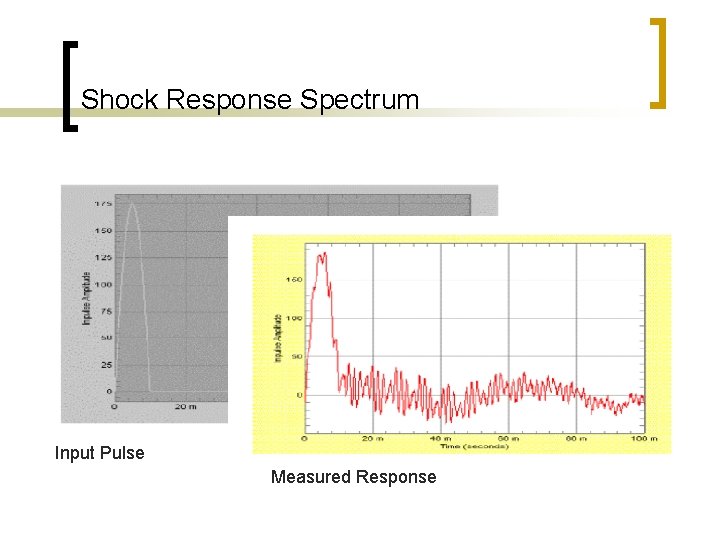 Shock Response Spectrum Input Pulse Measured Response 