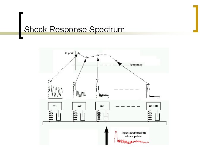 Shock Response Spectrum 