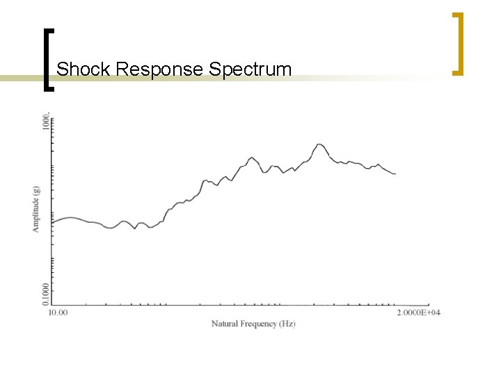 Shock Response Spectrum 