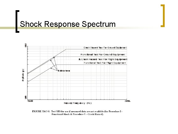 Shock Response Spectrum 