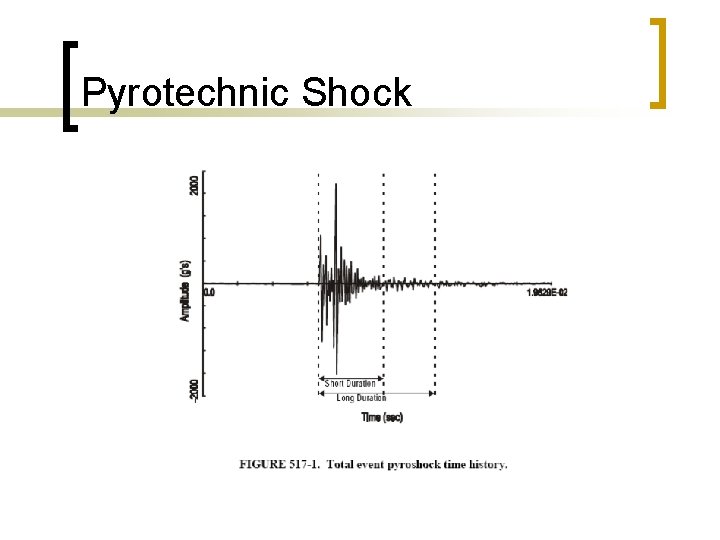 Pyrotechnic Shock 