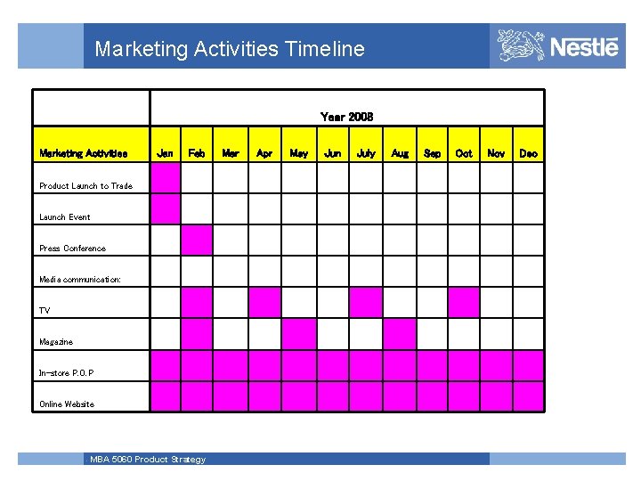 Marketing Activities Timeline Year 2008 Marketing Activities Jan Feb Product Launch to Trade Launch