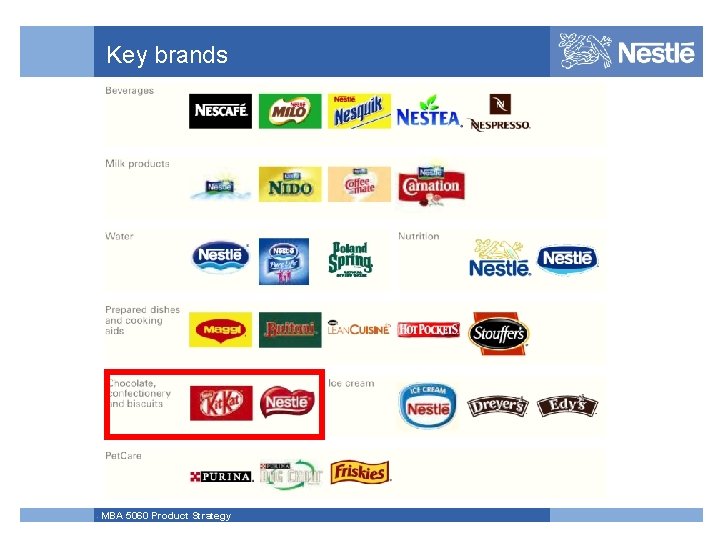 Key brands MBA 5060 Product Strategy 