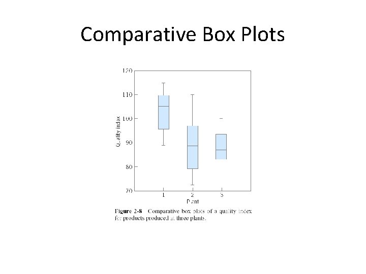 Comparative Box Plots Comparative Box Plots