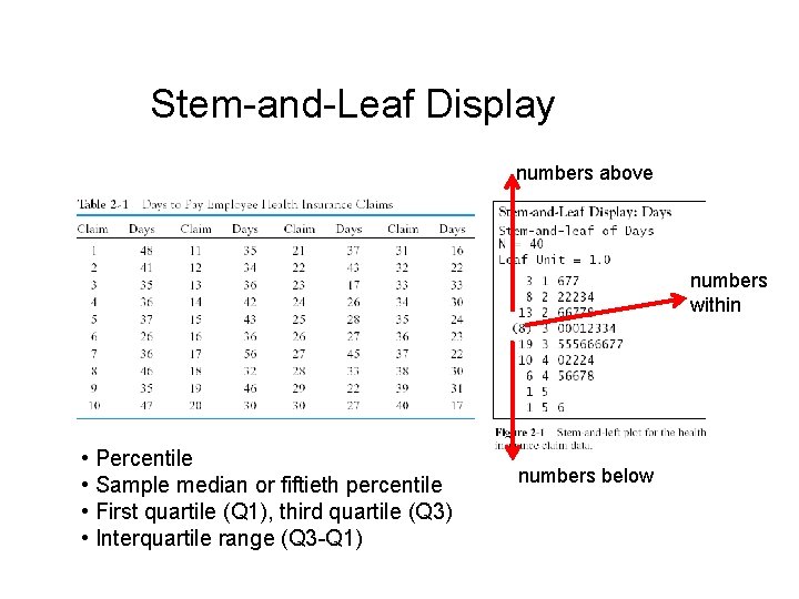Stem-and-Leaf Display numbers above numbers within • Percentile • Sample median or fiftieth percentile Stem-and-Leaf Display numbers above numbers within • Percentile • Sample median or fiftieth percentile
