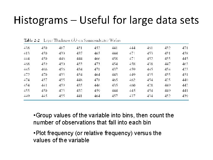 Histograms – Useful for large data sets • Group values of the variable into Histograms – Useful for large data sets • Group values of the variable into