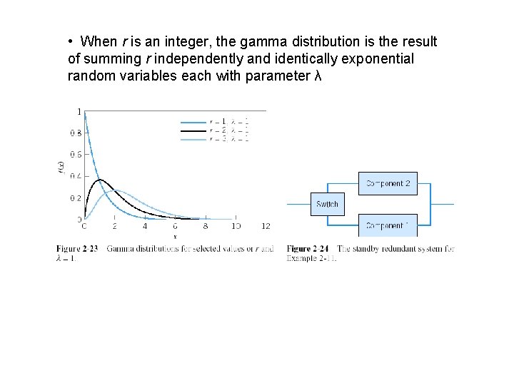 • When r is an integer, the gamma distribution is the result of • When r is an integer, the gamma distribution is the result of