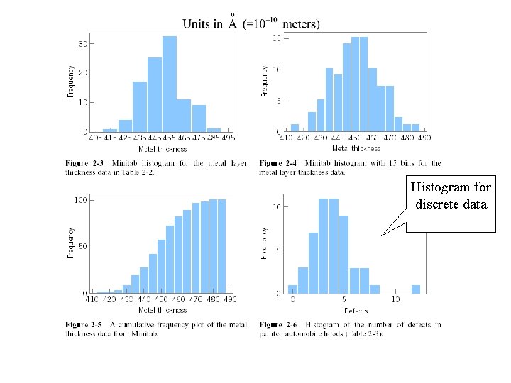 Histogram for discrete data Histogram for discrete data