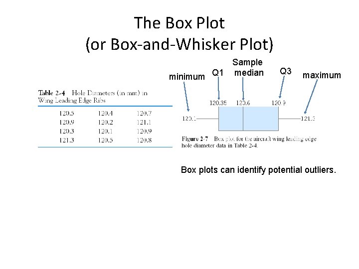The Box Plot (or Box-and-Whisker Plot) Sample minimum Q 1 median Q 3 maximum The Box Plot (or Box-and-Whisker Plot) Sample minimum Q 1 median Q 3 maximum