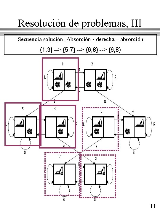 Resolución de problemas, III Secuencia solución: Absorción - derecha – absorción {1, 3} --> Resolución de problemas, III Secuencia solución: Absorción - derecha – absorción {1, 3} -->