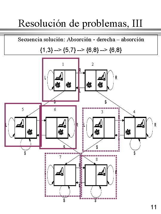 Resolución de problemas, III Secuencia solución: Absorción - derecha – absorción {1, 3} -->