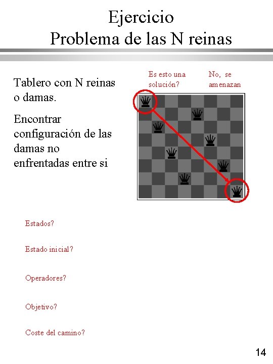 Ejercicio Problema de las N reinas Tablero con N reinas o damas. Es esto Ejercicio Problema de las N reinas Tablero con N reinas o damas. Es esto