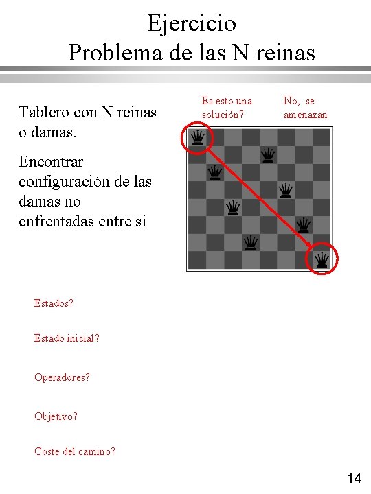 Ejercicio Problema de las N reinas Tablero con N reinas o damas. Es esto