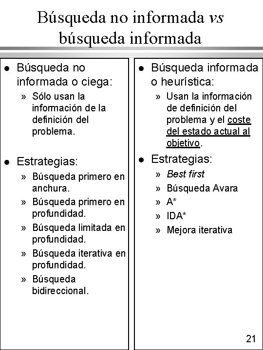 Búsqueda no informada vs búsqueda informada l Búsqueda no informada o ciega: l »