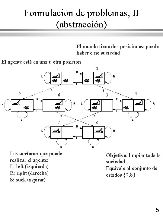 Formulación de problemas, II (abstracción) El mundo tiene dos posiciones: puede haber o no