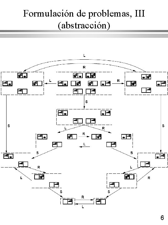 Formulación de problemas, III (abstracción) 6 