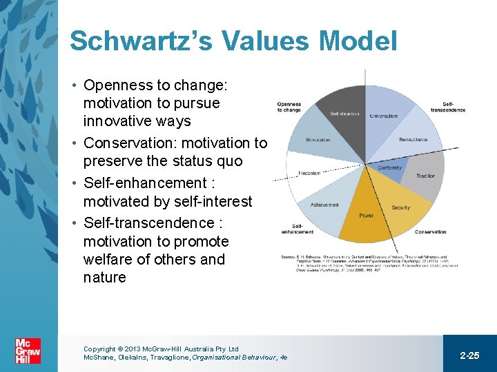 Schwartz’s Values Model • Openness to change: motivation to pursue innovative ways • Conservation: