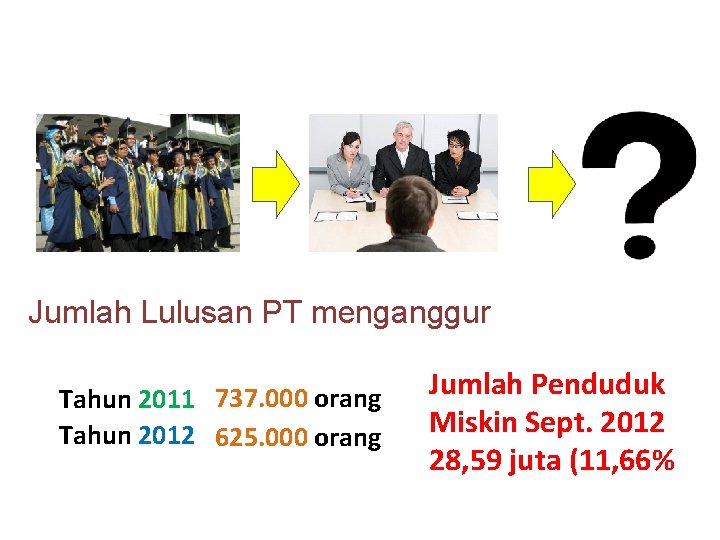 Jumlah Lulusan PT menganggur Tahun 2011 737. 000 orang Tahun 2012 625. 000 orang