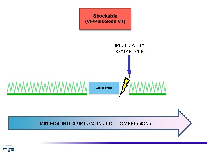 IMMEDIATELY RESTART CPR MINIMISE INTERRUPTIONS IN CHEST COMPRESSIONS 