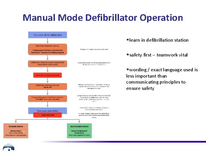 Manual Mode Defibrillator Operation • learn in defibrillation station • safety first – teamwork