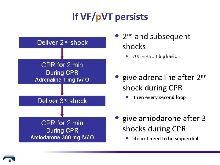 If VF/p. VT persists Deliver 2 nd shock • 2 nd and subsequent shocks