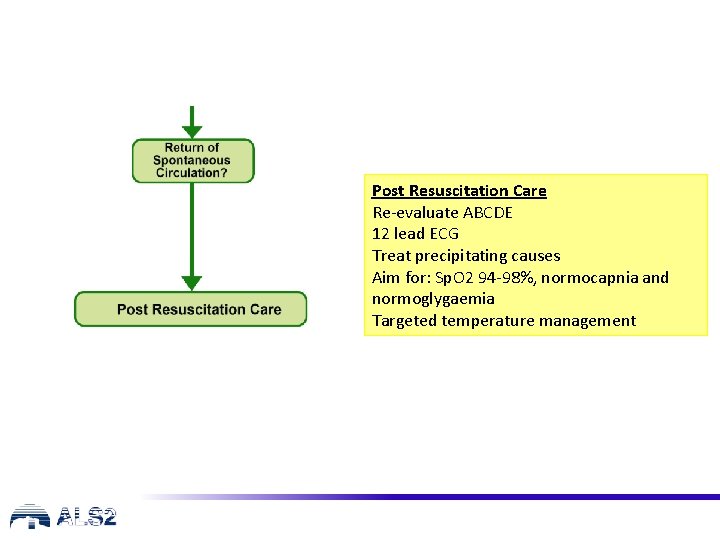 Post Resuscitation Care Re-evaluate ABCDE 12 lead ECG Treat precipitating causes Aim for: Sp.