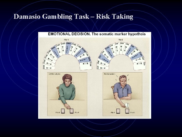 Damasio Gambling Task – Risk Taking 