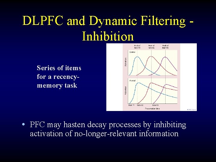 DLPFC and Dynamic Filtering Inhibition Series of items for a recencymemory task • PFC
