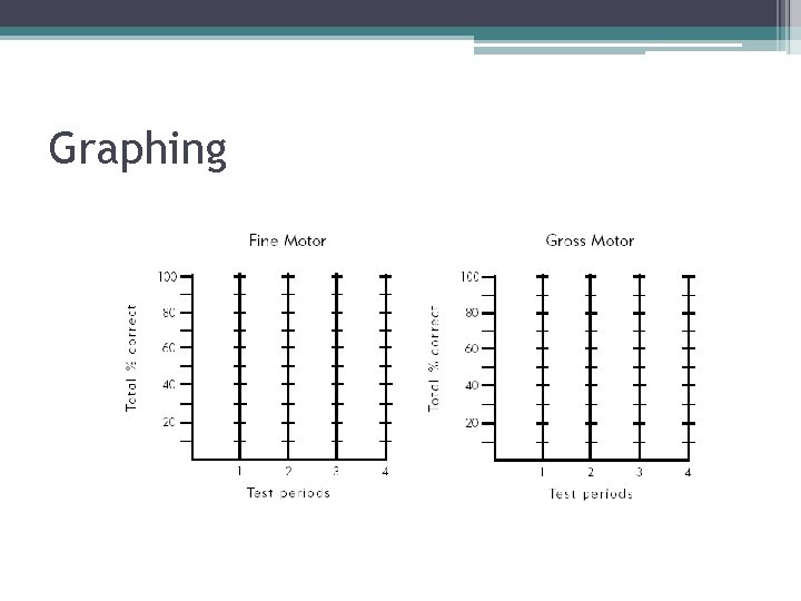 Graphing 