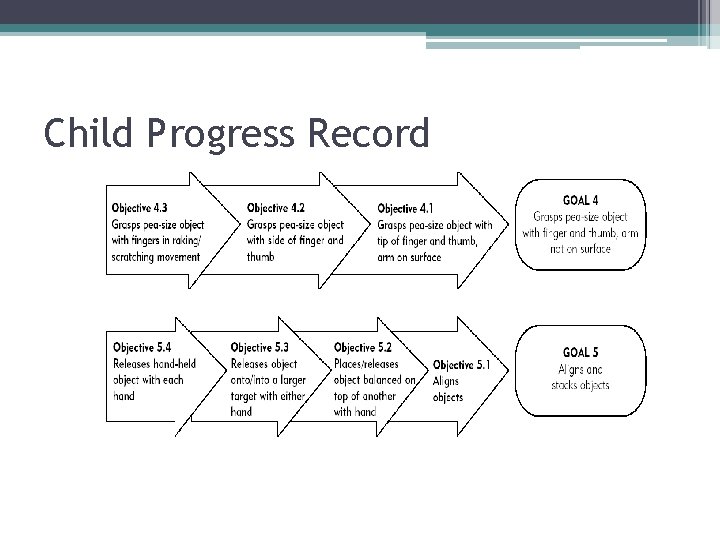 Child Progress Record 