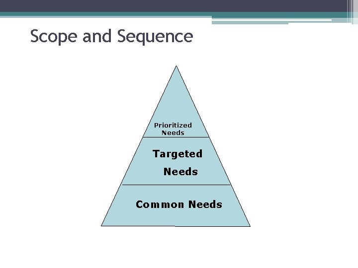 Scope and Sequence Prioritized Needs Targeted Needs Common Needs 