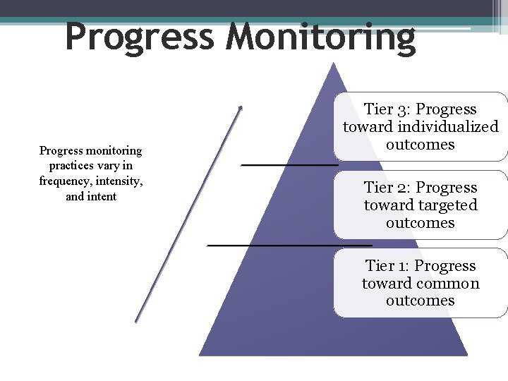 Progress Monitoring Progress monitoring practices vary in frequency, intensity, and intent Tier 3: Progress