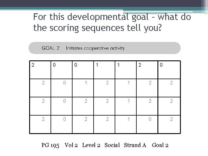 For this developmental goal – what do the scoring sequences tell you? 2 0