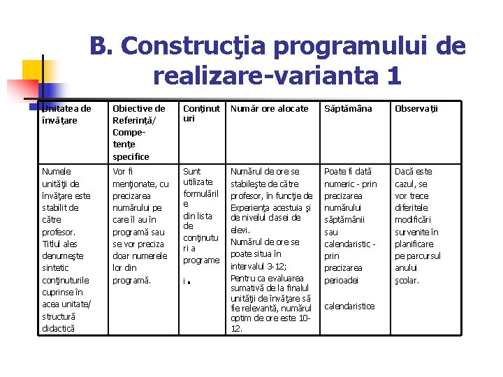 B. Construcţia programului de realizare-varianta 1 Unitatea de învăţare Obiective de Referinţă/ Competenţe specifice